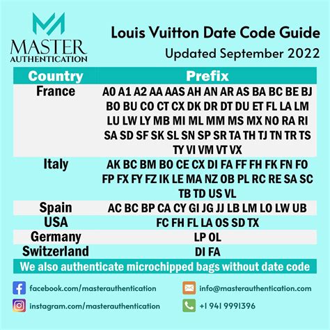 louis vuitton date code 842|Louis Vuitton date check.